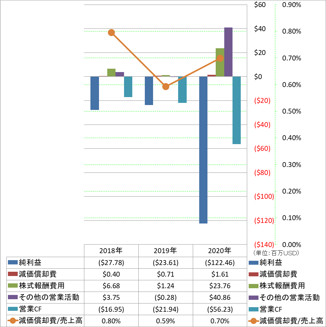 operating-cash-flow