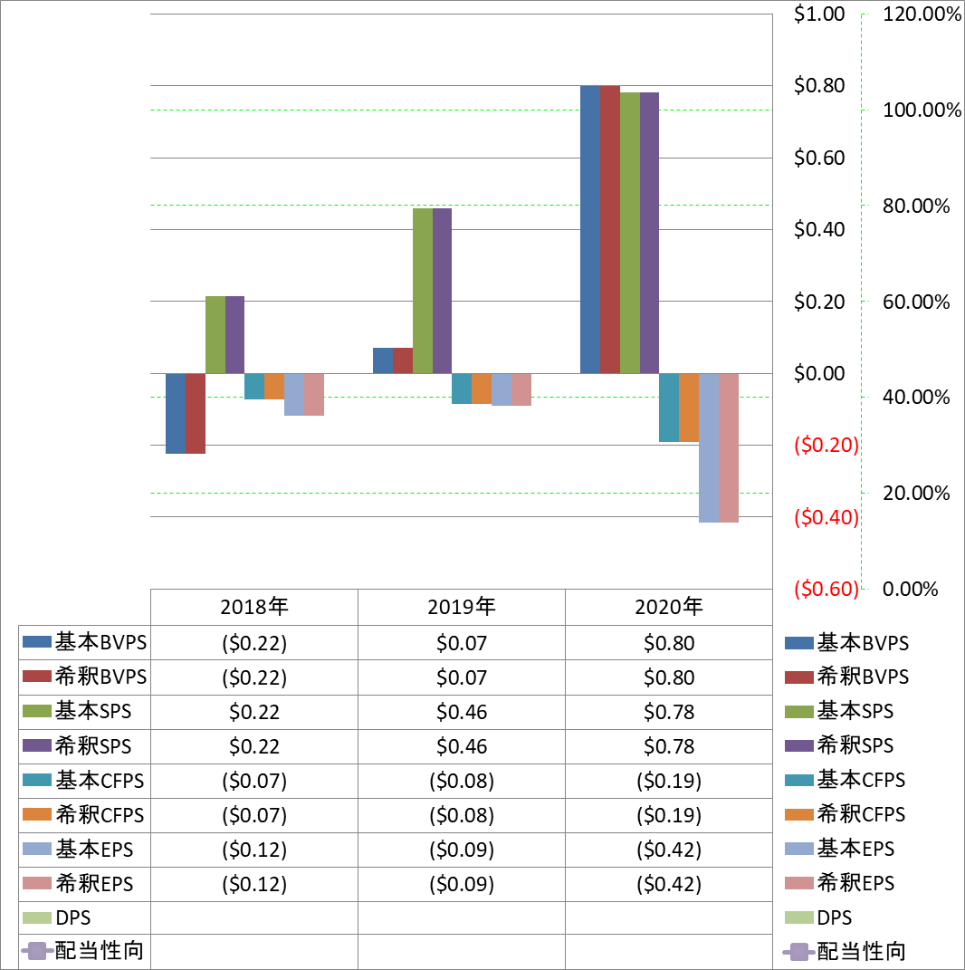 per-share-data-1