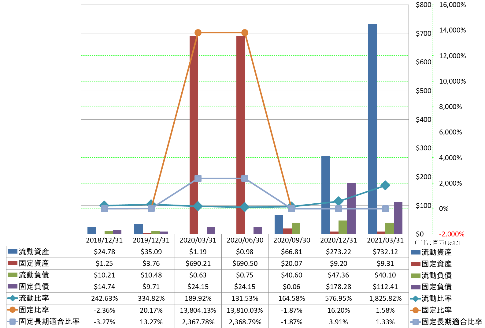 financial-soundness-2