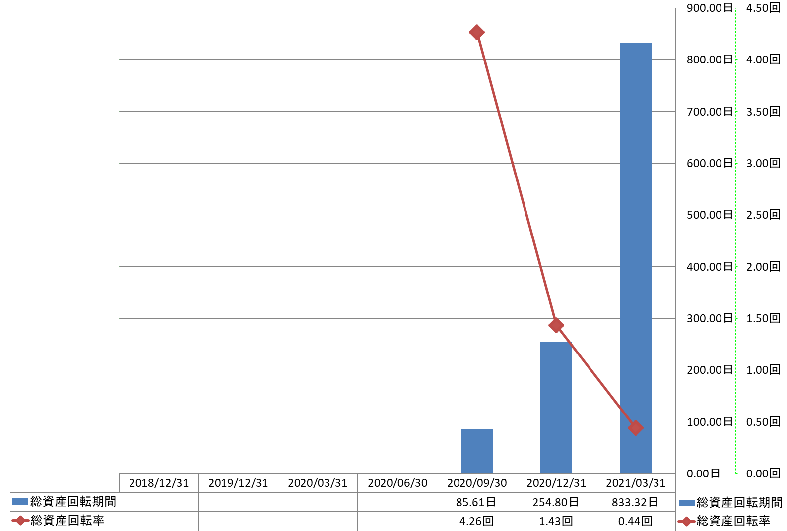 total-assets-turnover