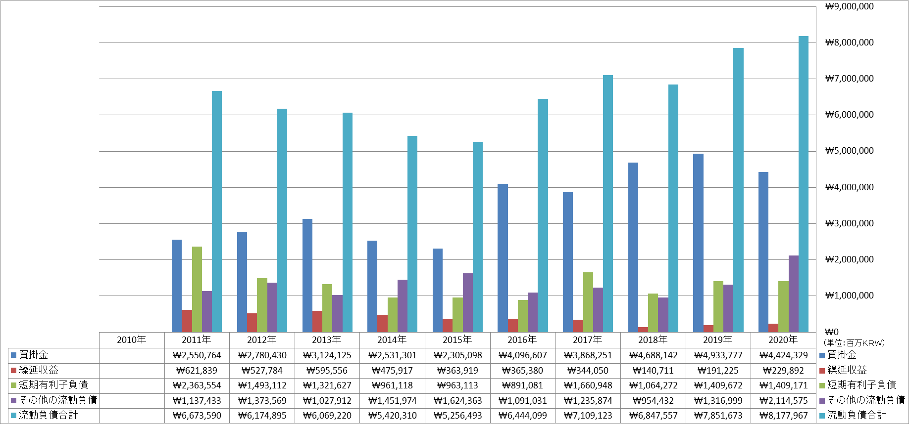 current-liabilities