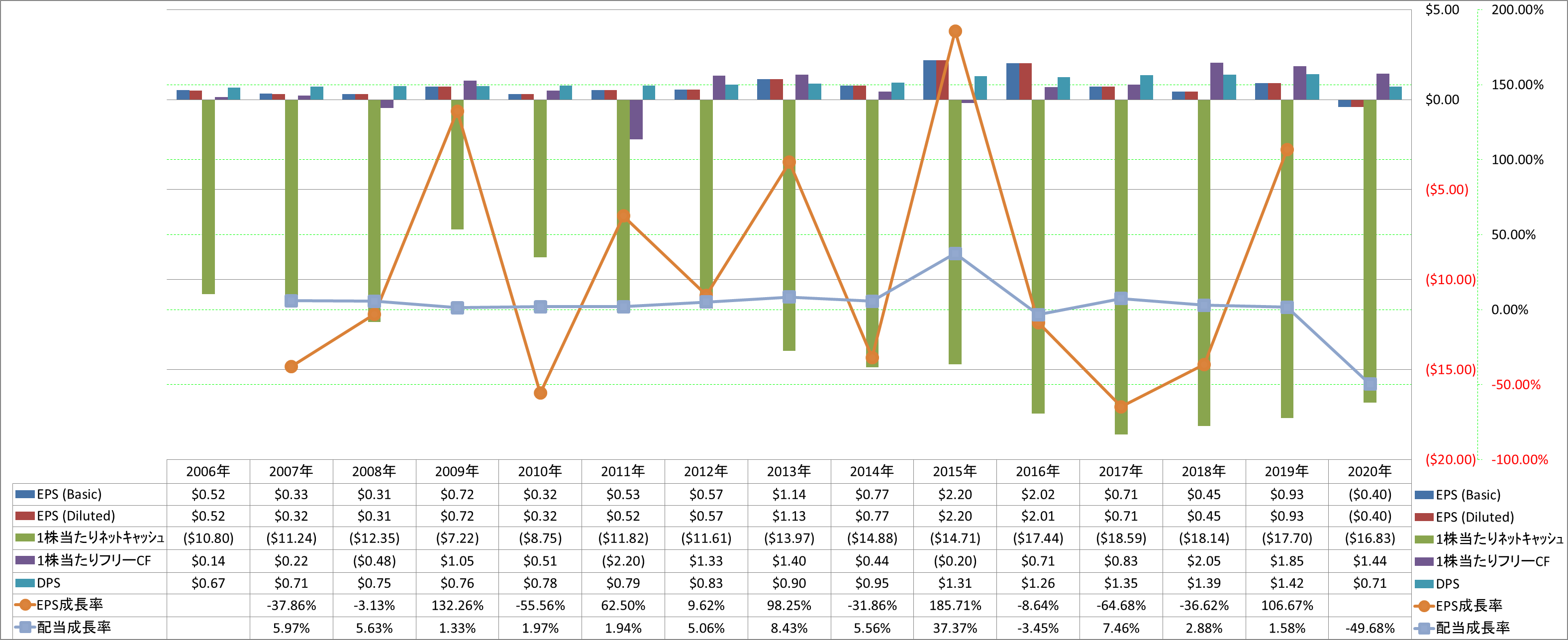 per-share-data-2