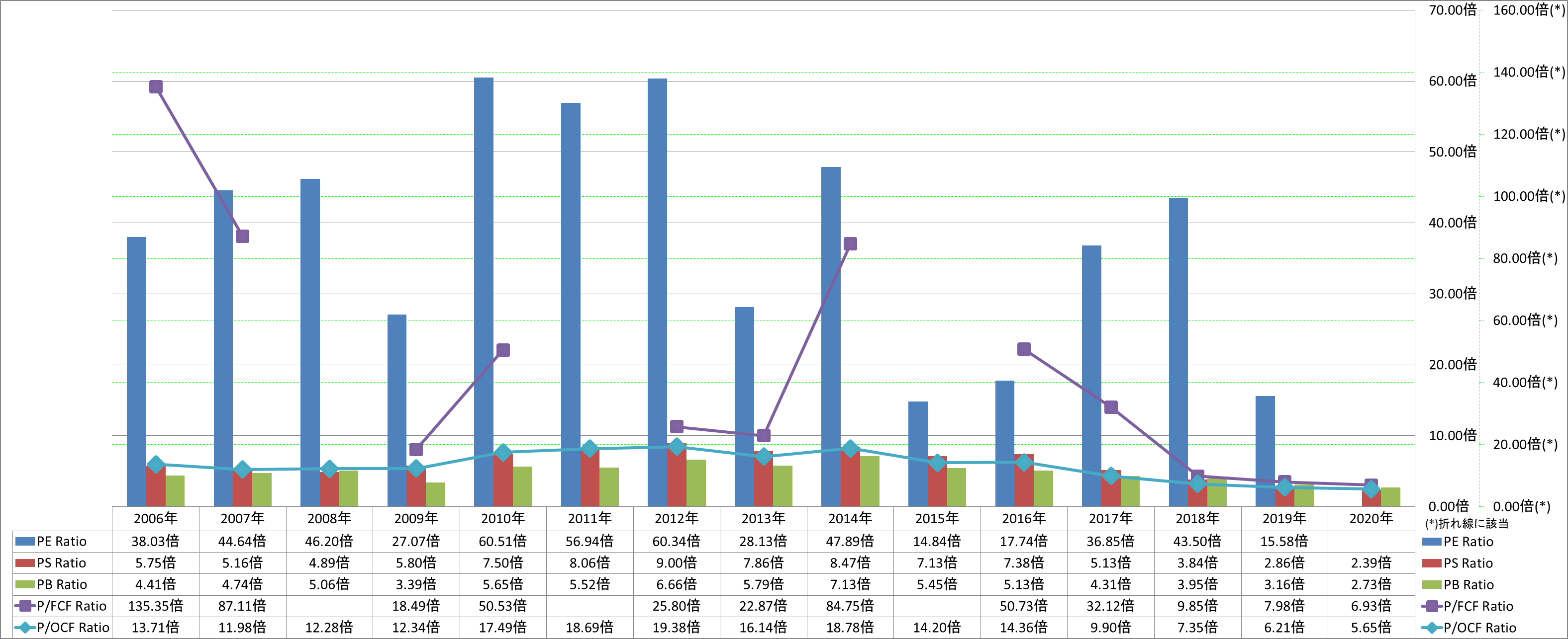 per-share-data-3