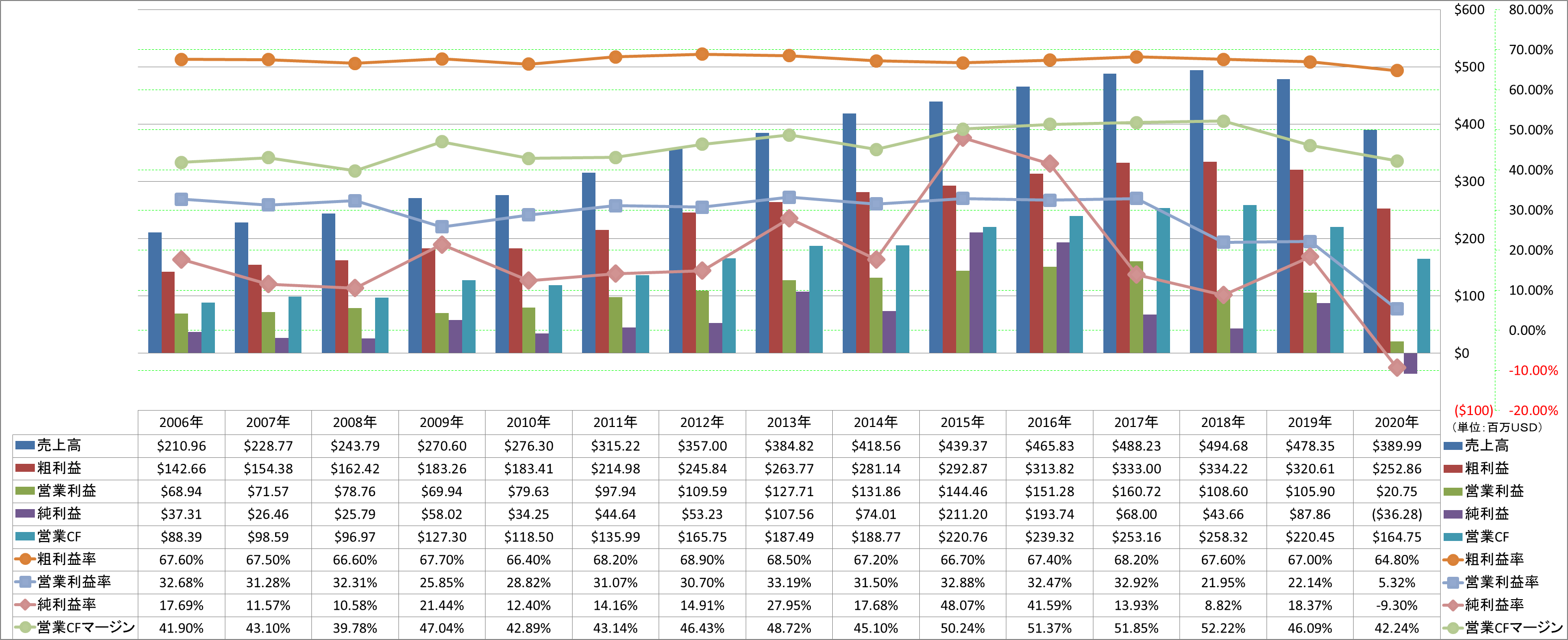 Profitability-1