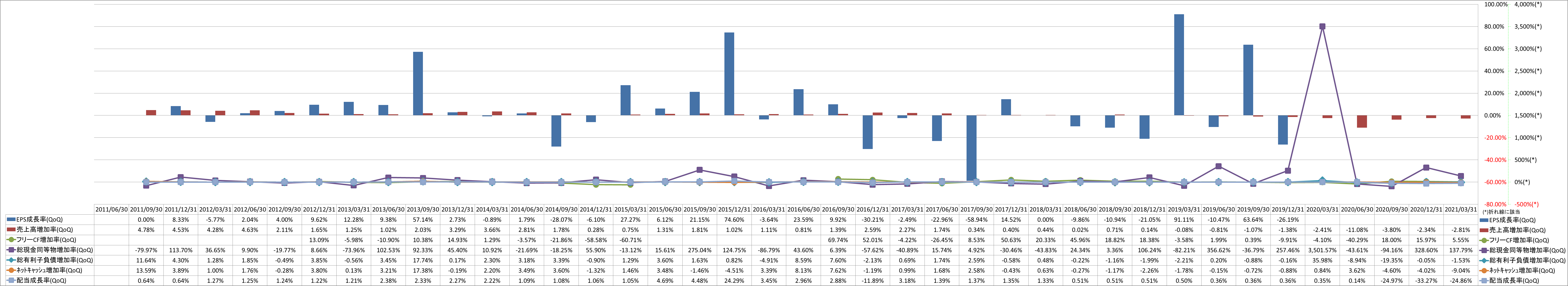 growth-rate