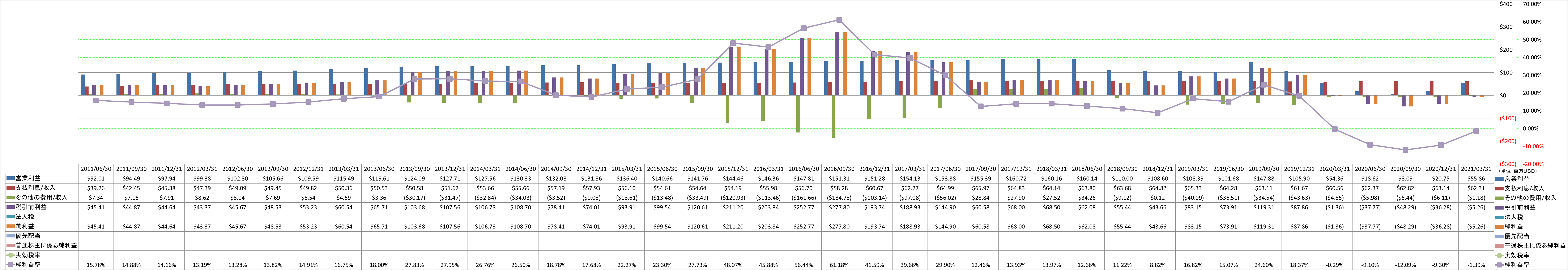 net-income