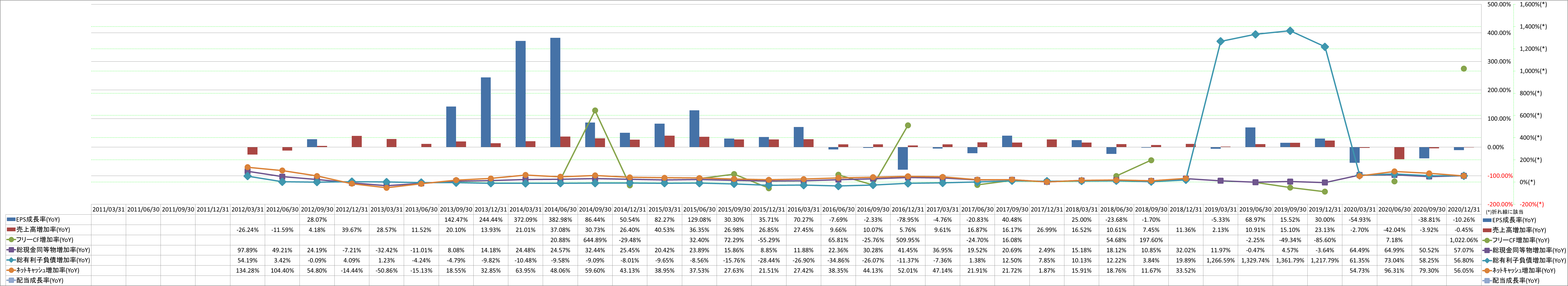 growth-rate