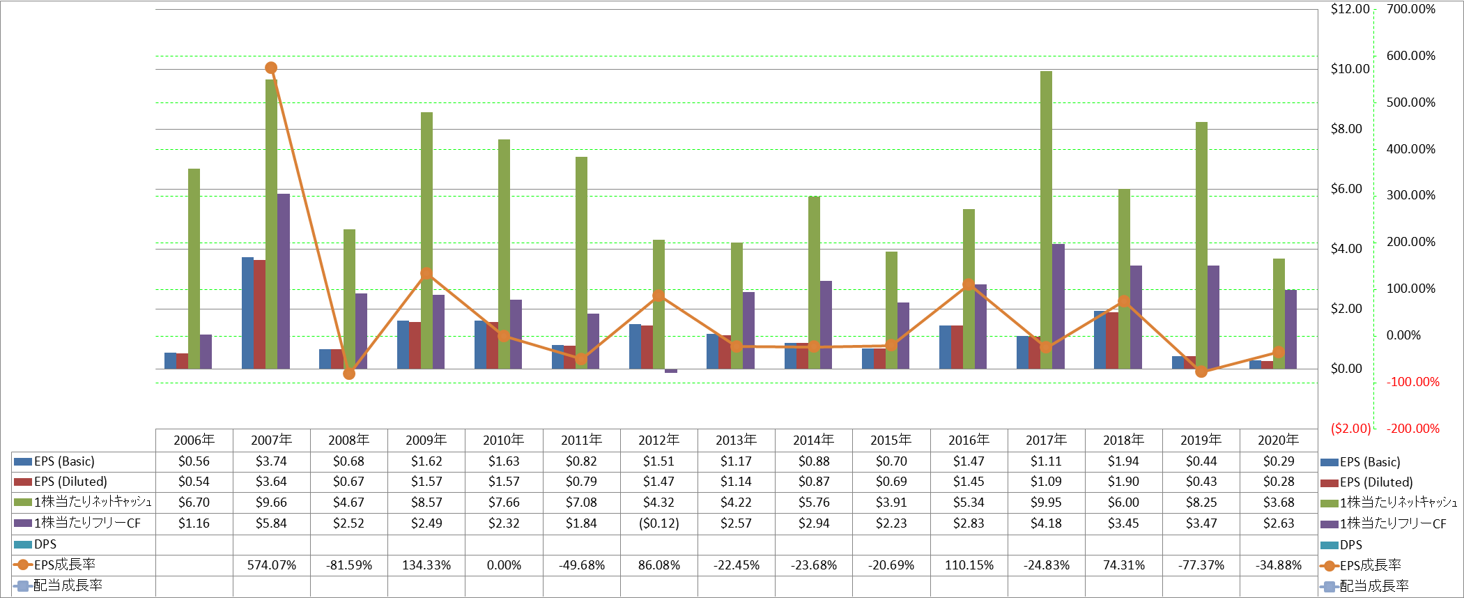 per-share-data-2