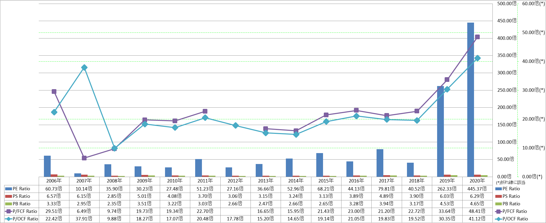 per-share-data-3