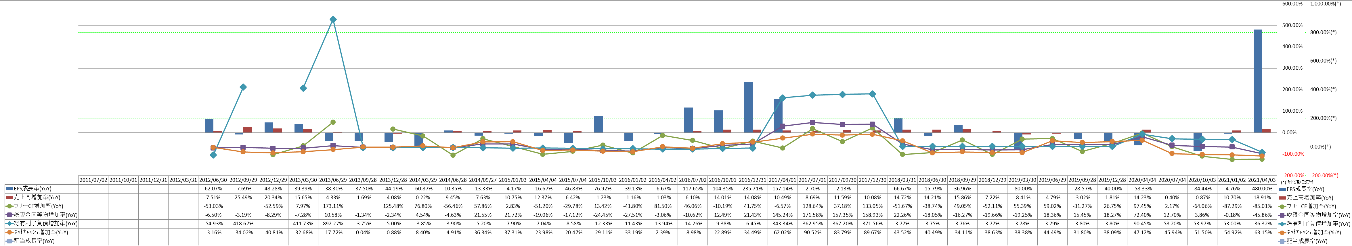 growth-rate