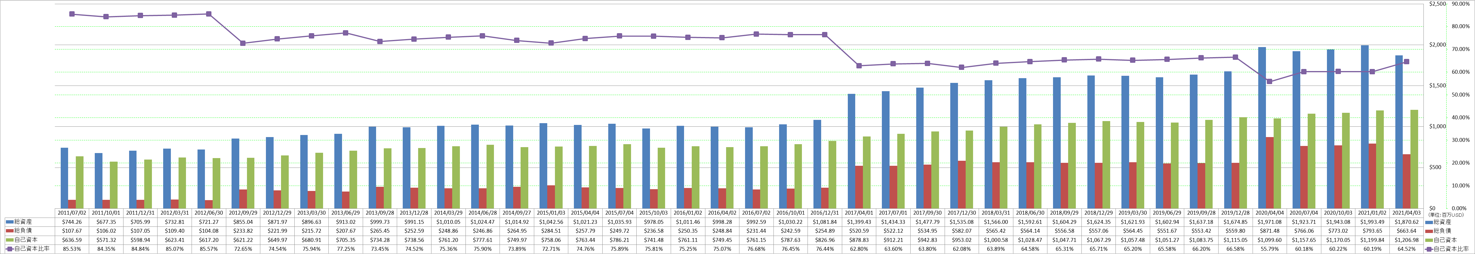 financial-soundness-1