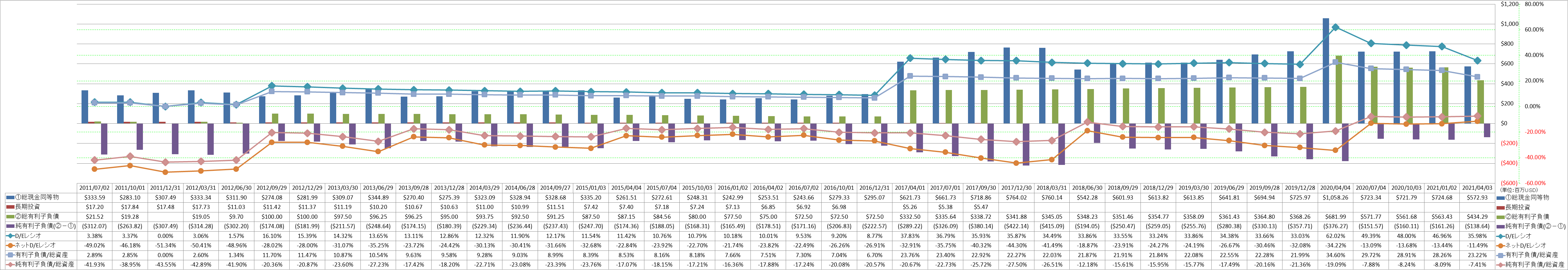 financial-soundness-3