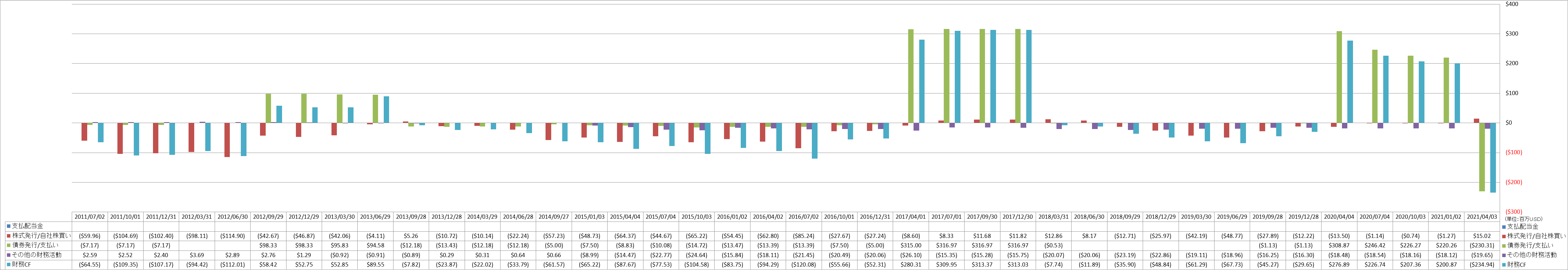 financing-cash-flow