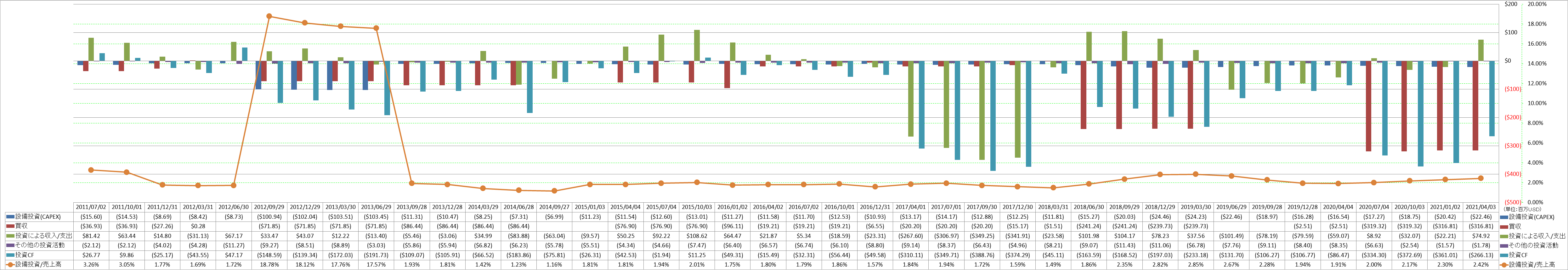 investing-cash-flow