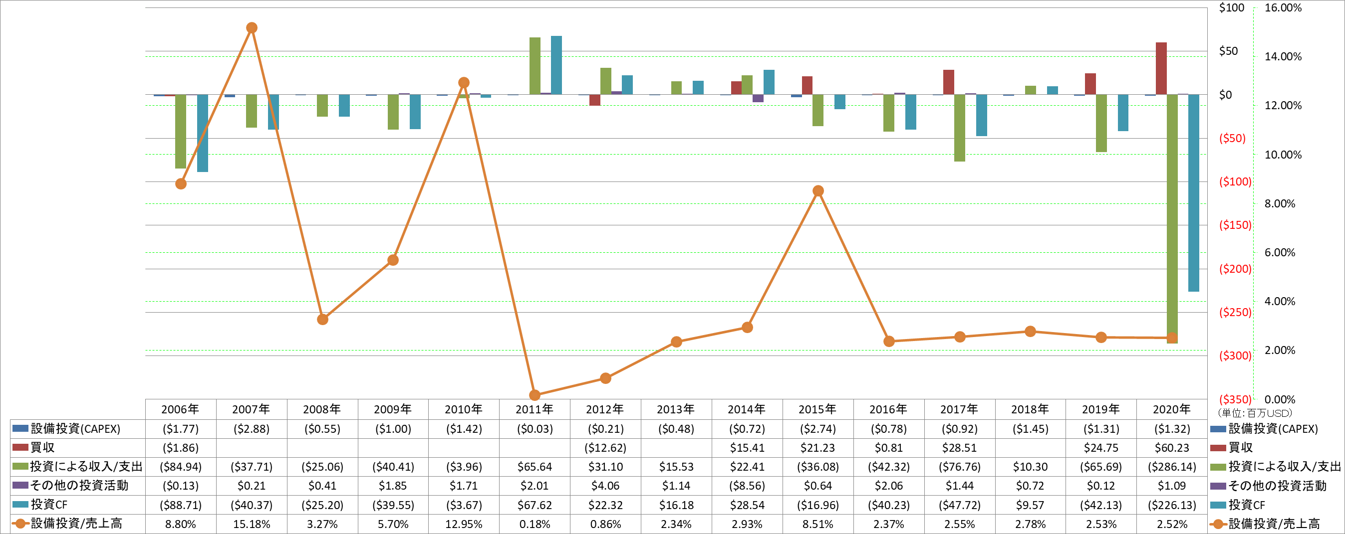 investing-cash-flow