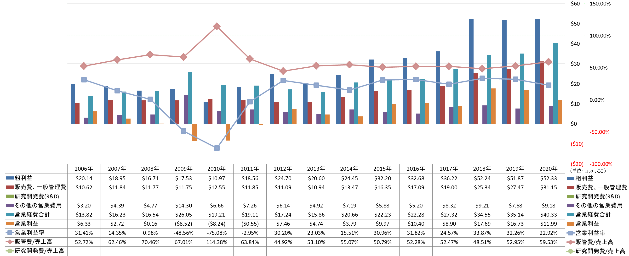 operating-income