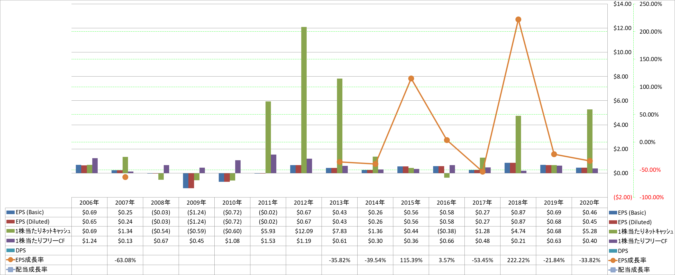 per-share-data-2