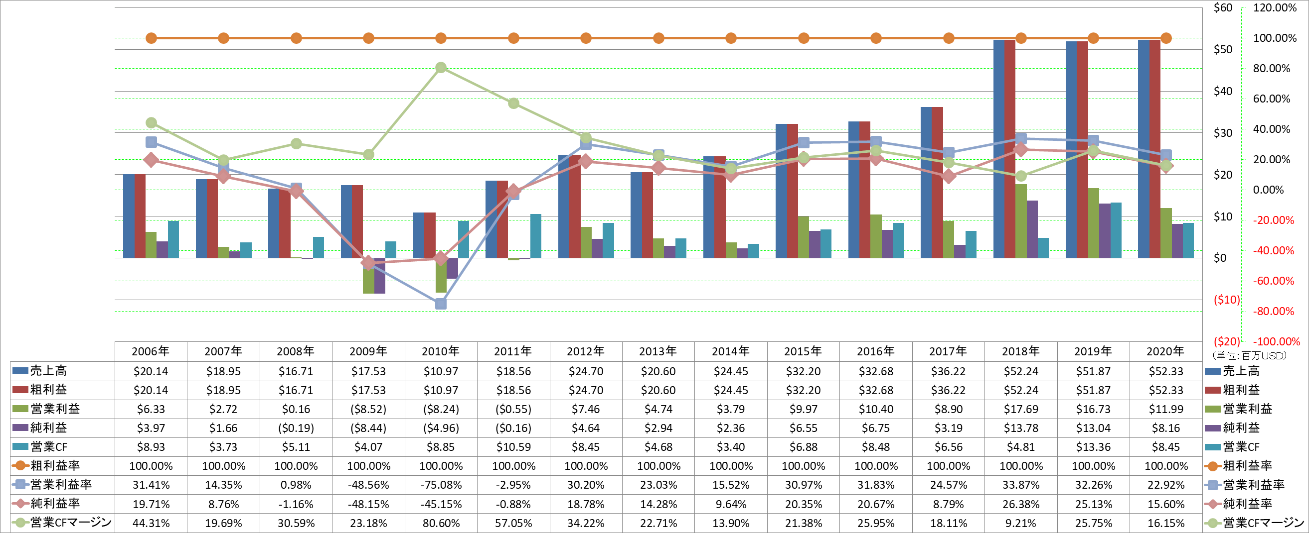 Profitability-1