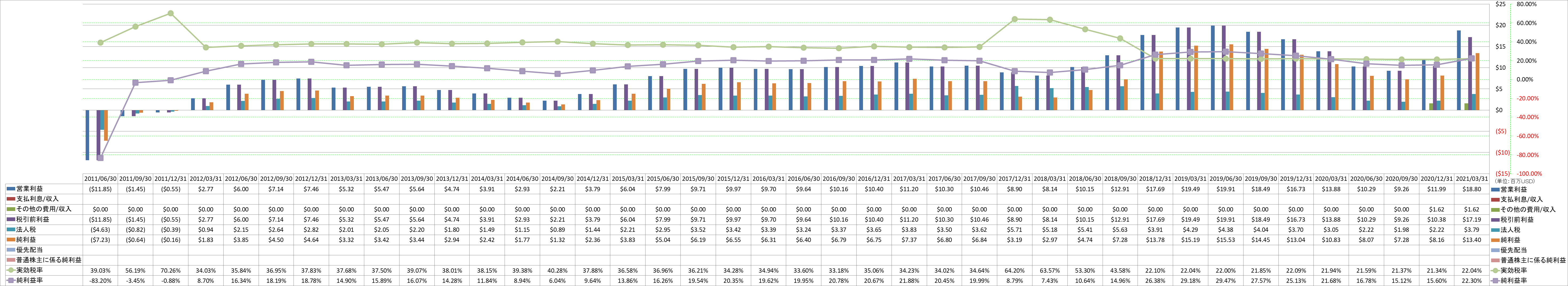 net-income