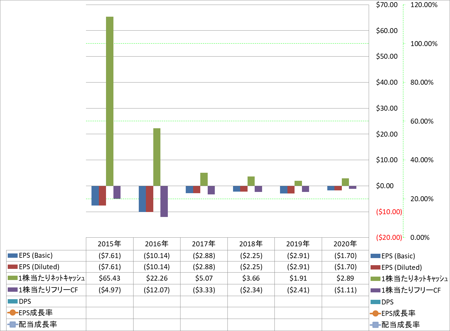 per-share-data-2