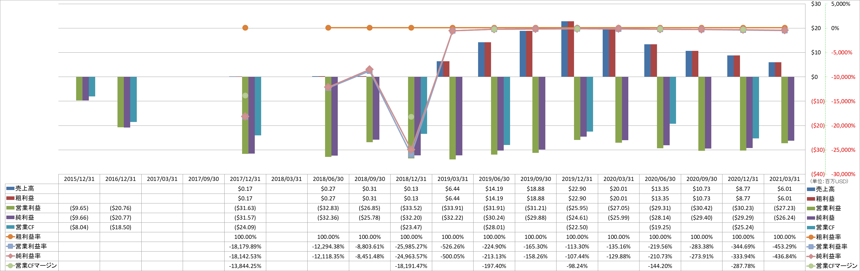 Profitability-1