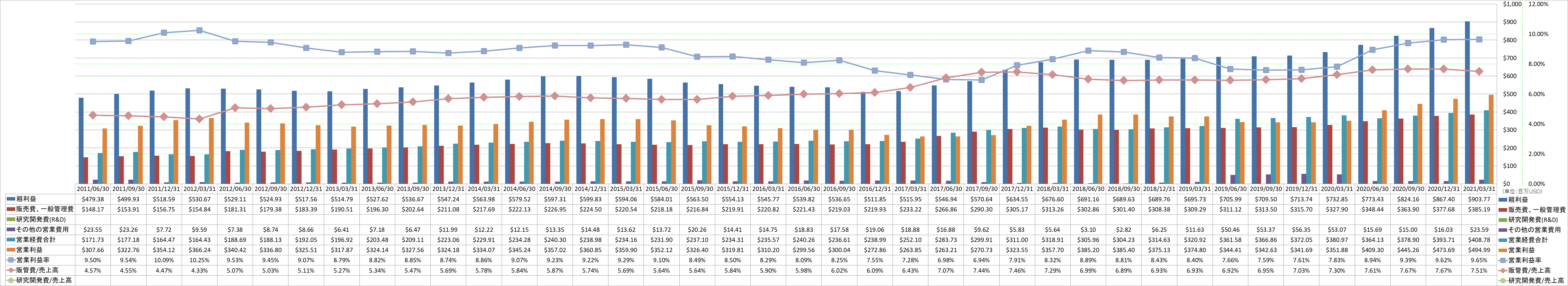 operating-income