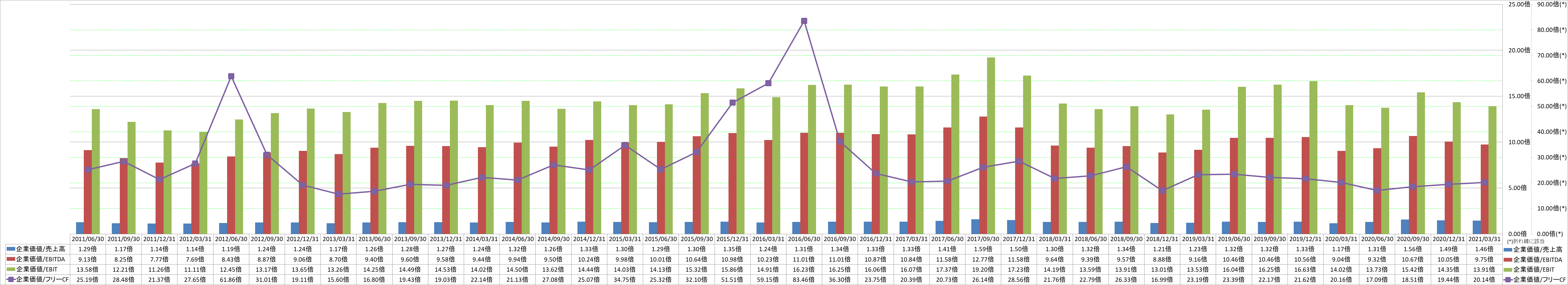 per-share-data-4