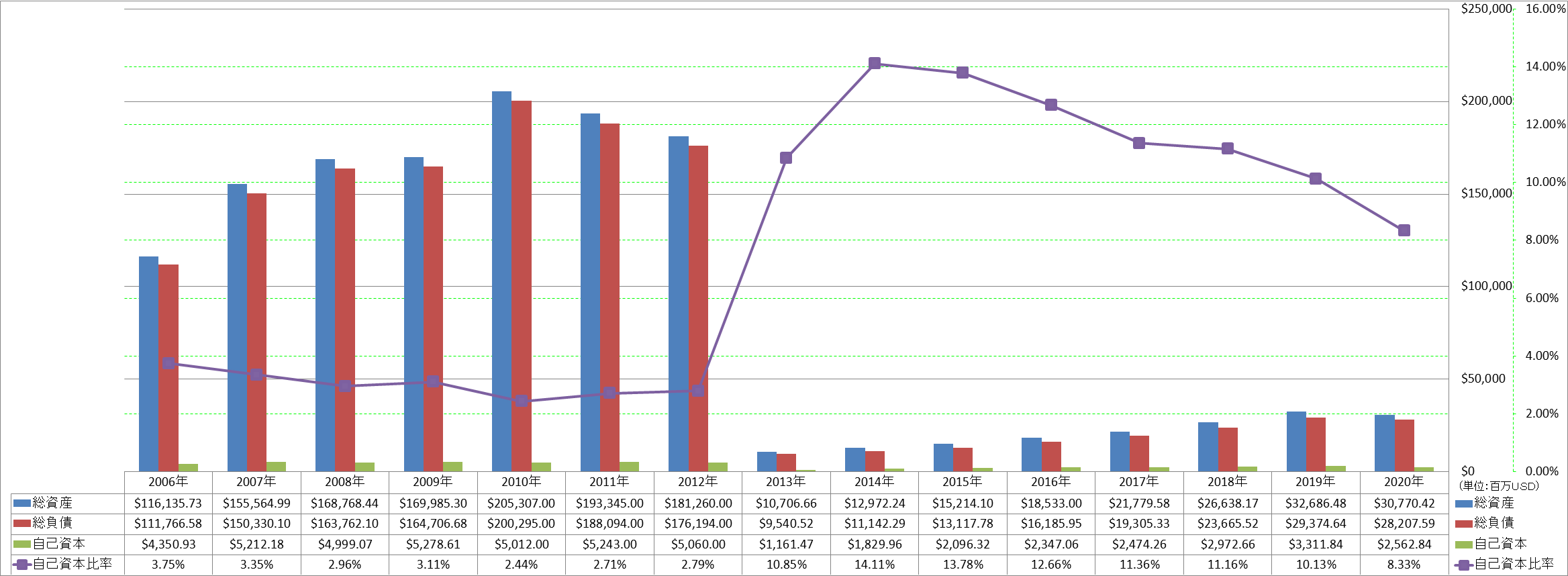 financial-soundness-1