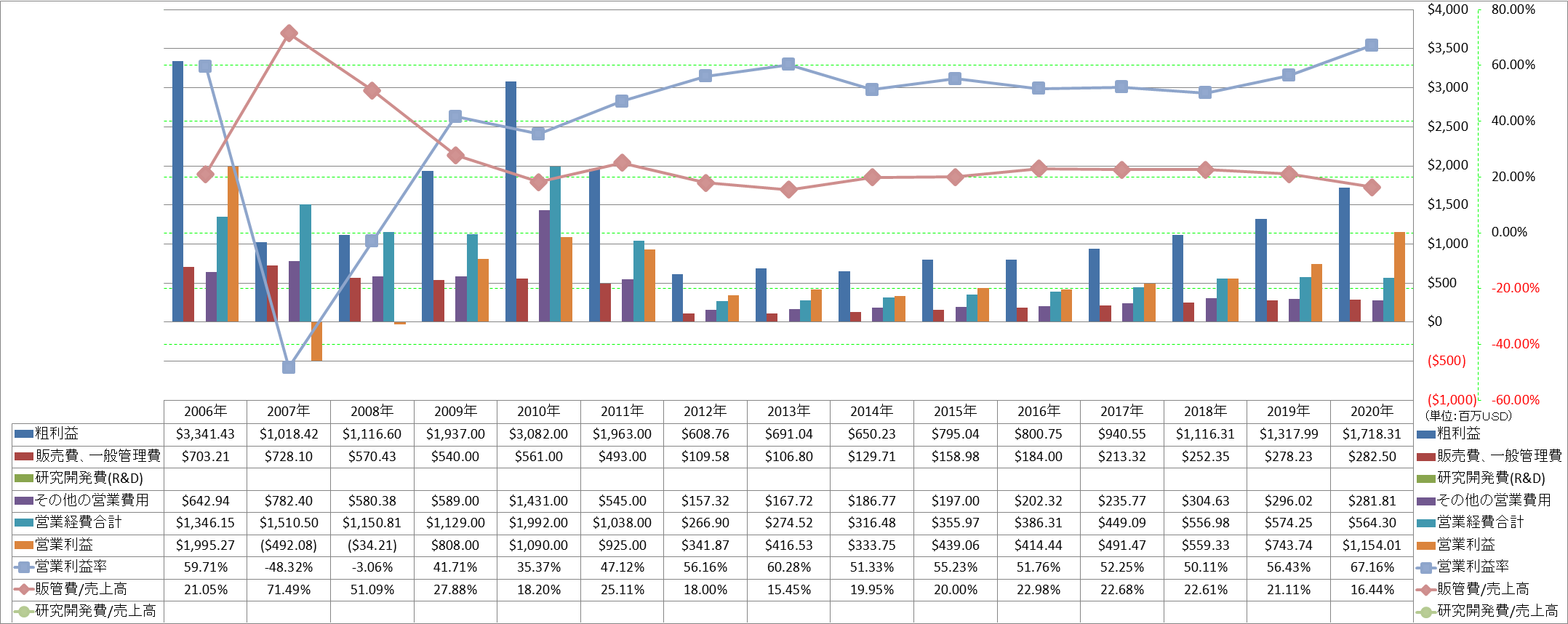 operating-income