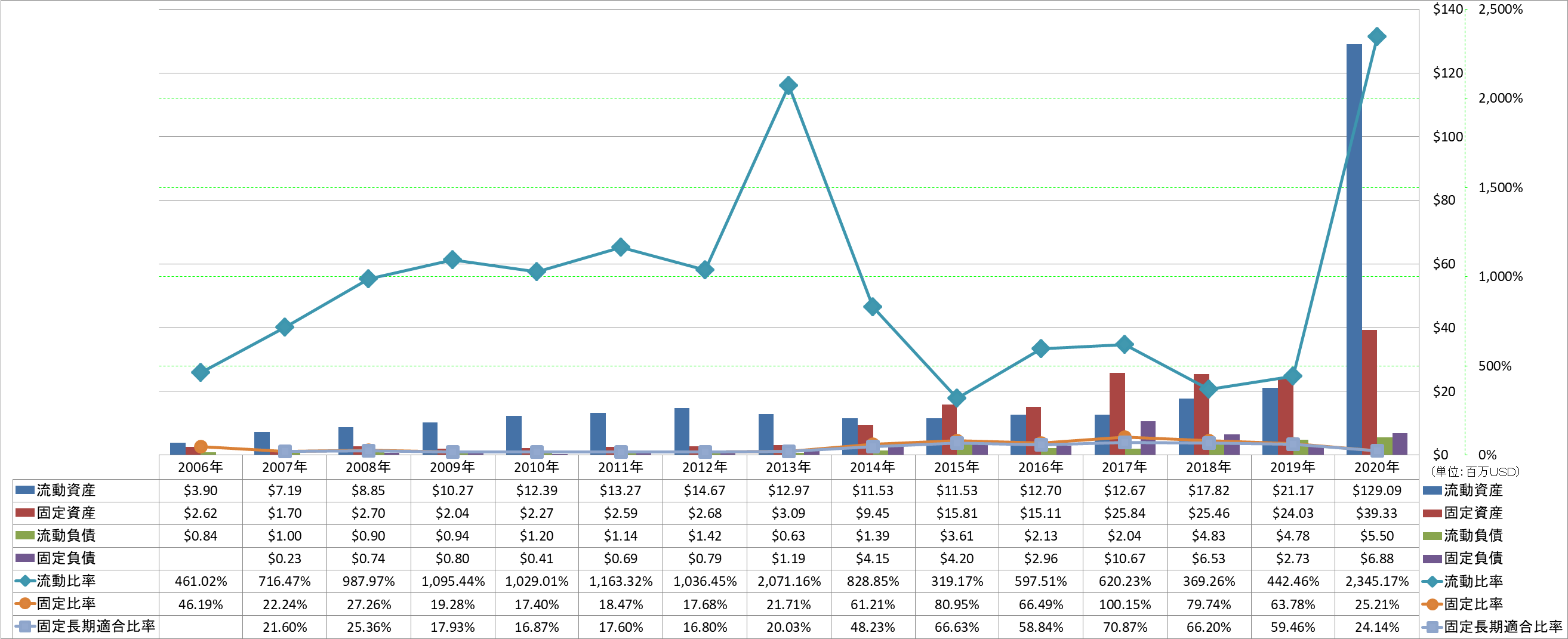 financial-soundness-2