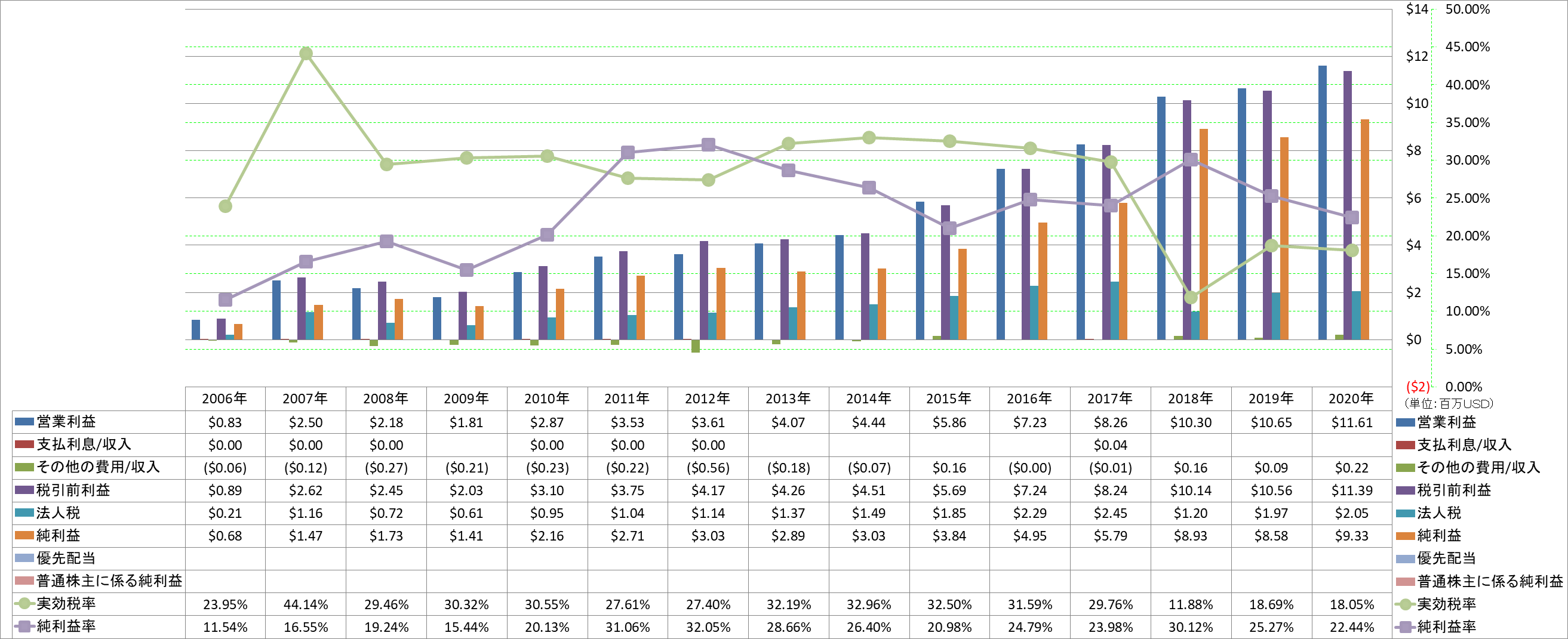 net-income