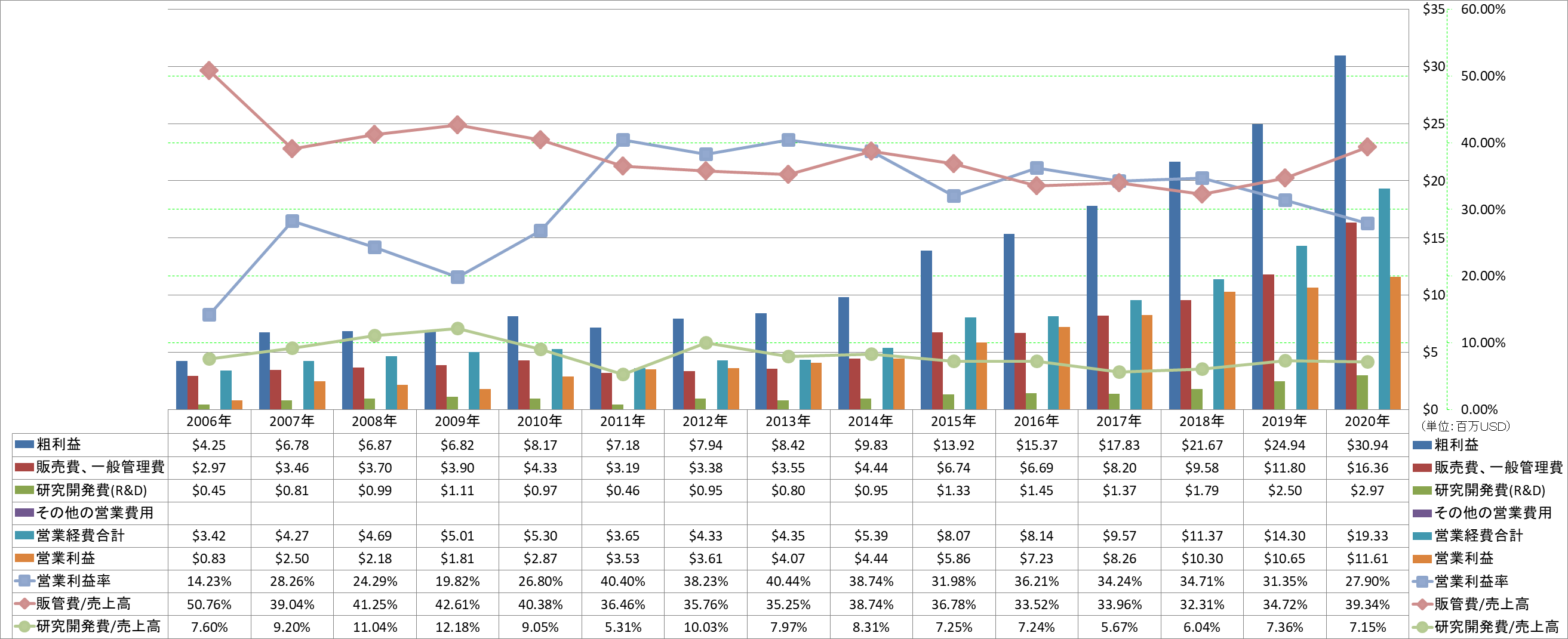 operating-income