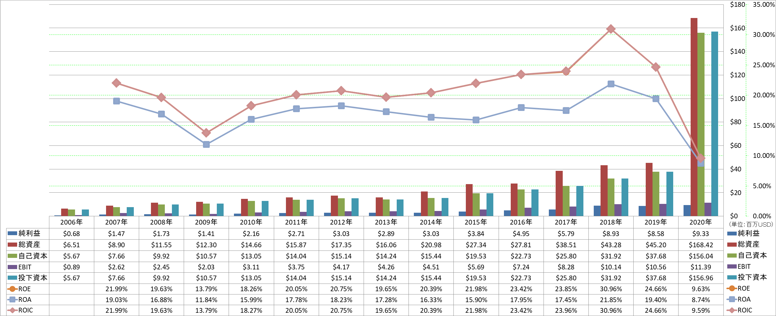 profitability-2