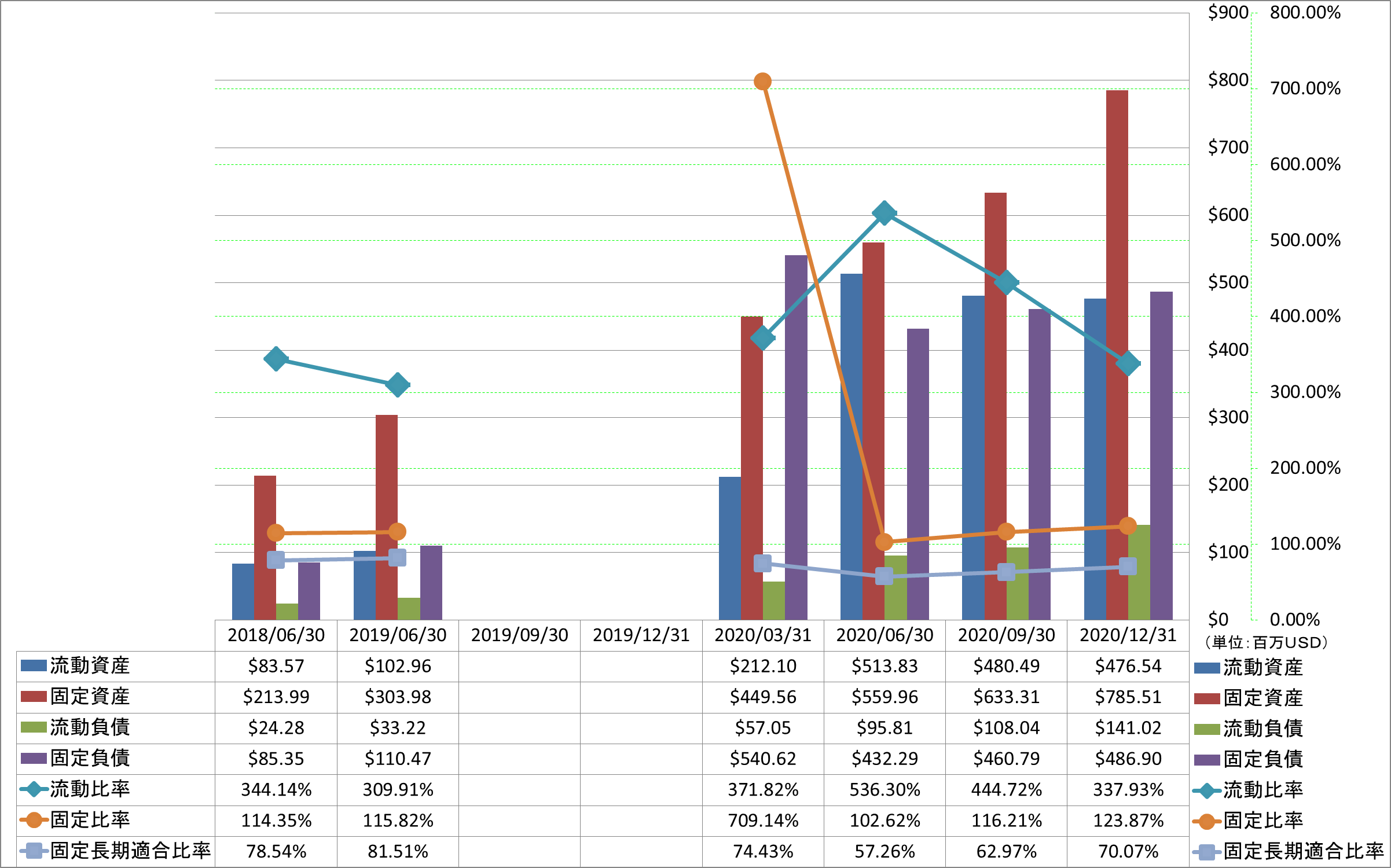 financial-soundness-2