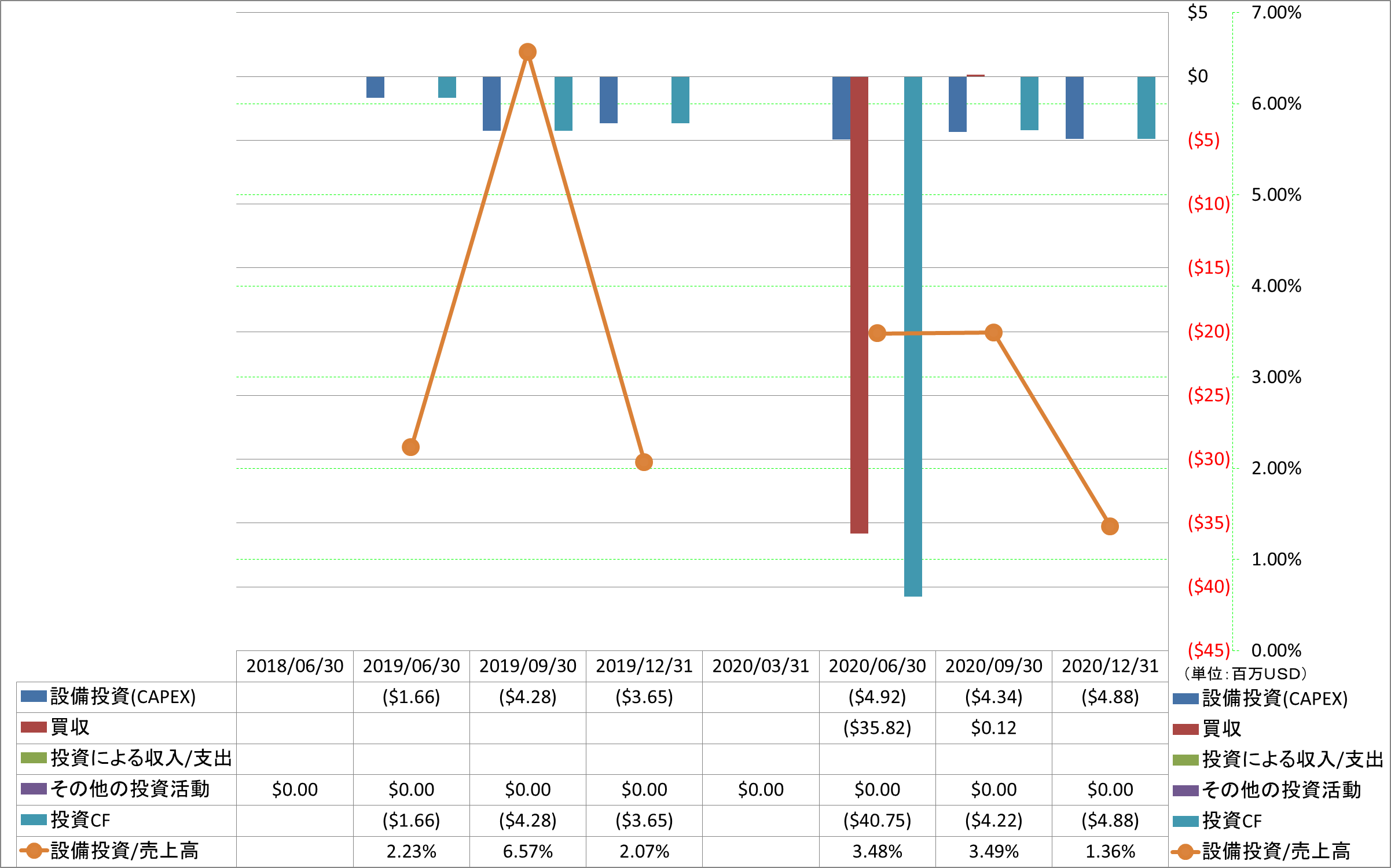 investing-cash-flow