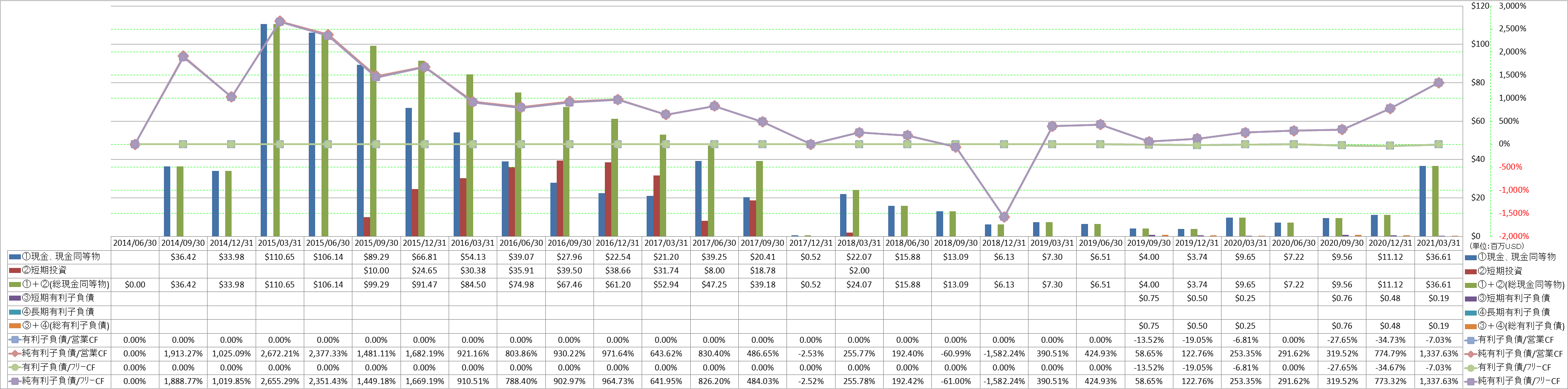 financial-soundness-4