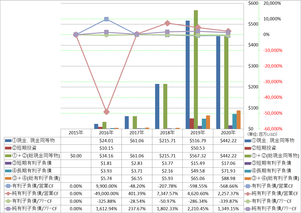 financial-soundness-4