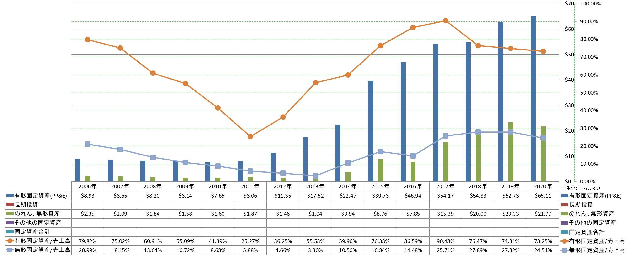 long-term-assets