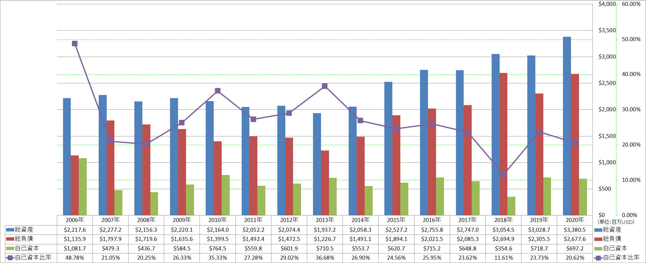 financial-soundness-1