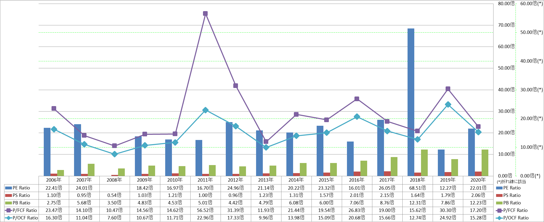 per-share-data-3