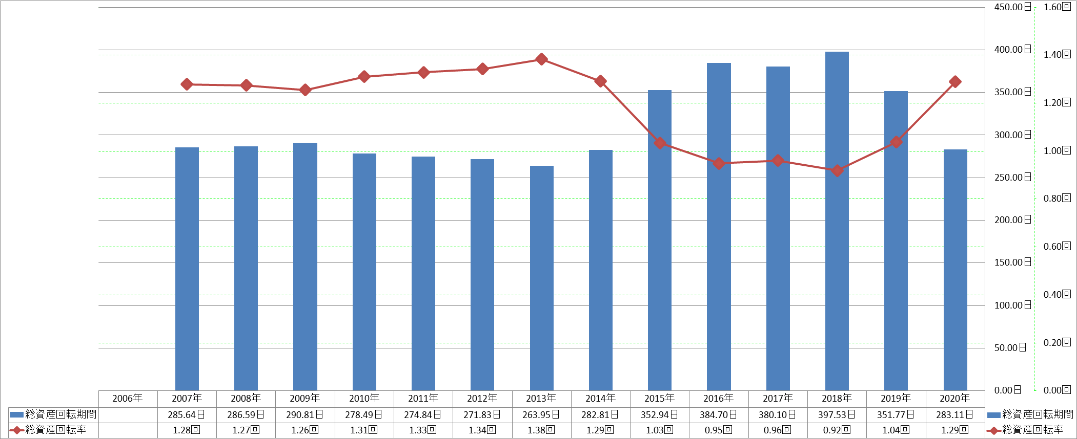 total-assets-turnover