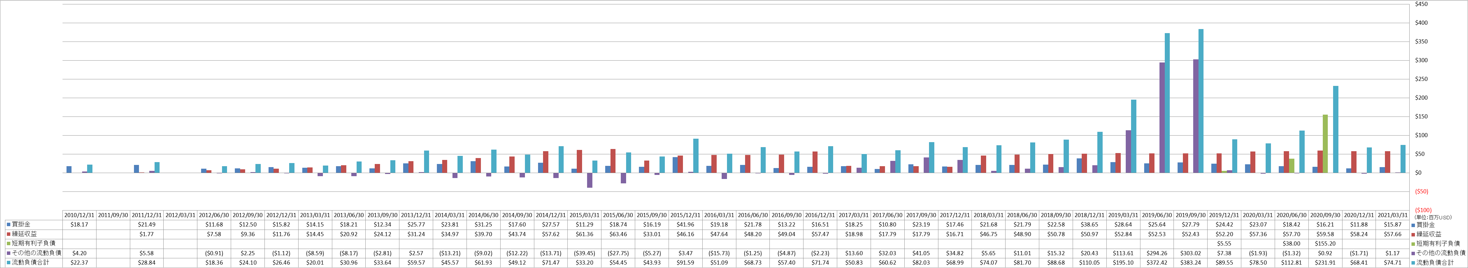 current-liabilities