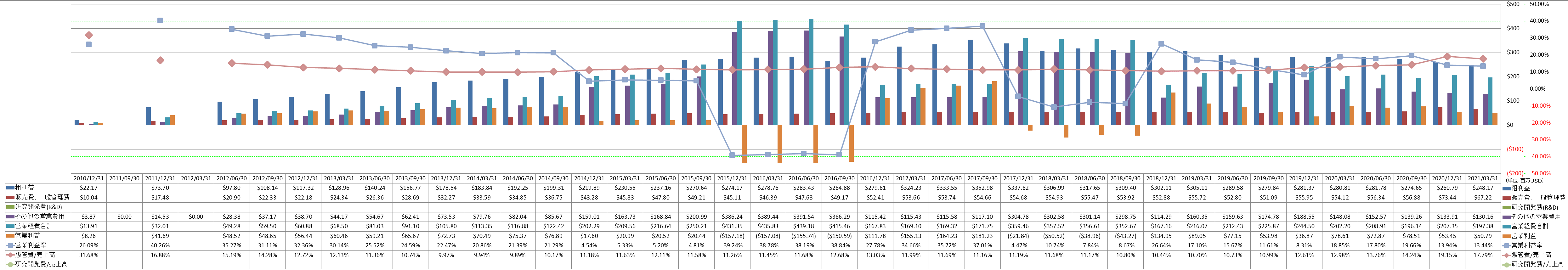 operating-income