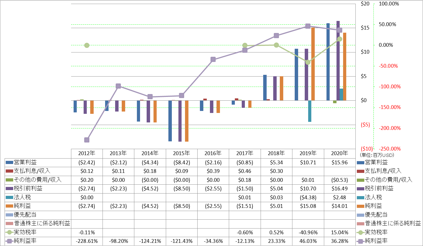 net-income