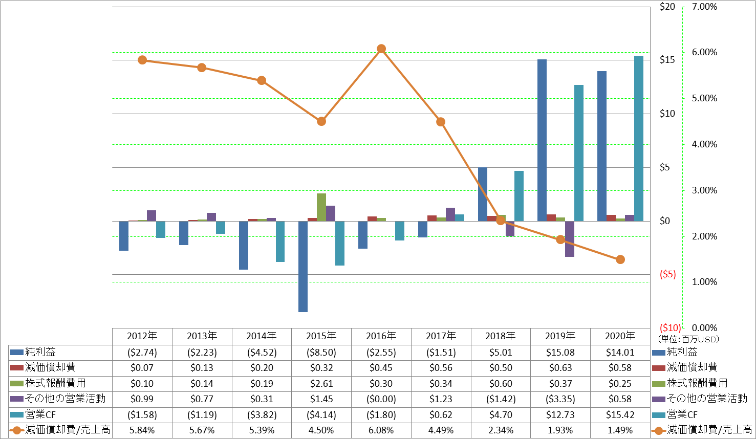 operating-cash-flow