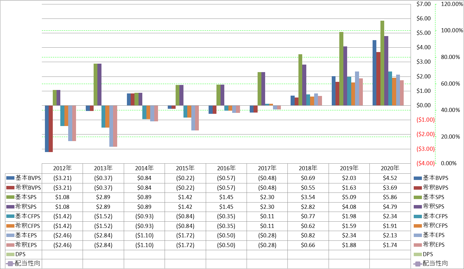 per-share-data-1