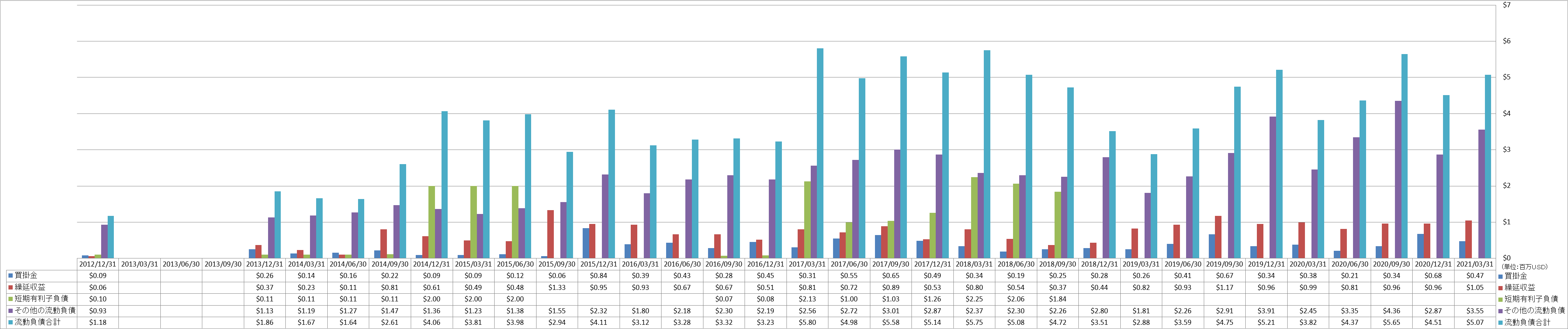 current-liabilities