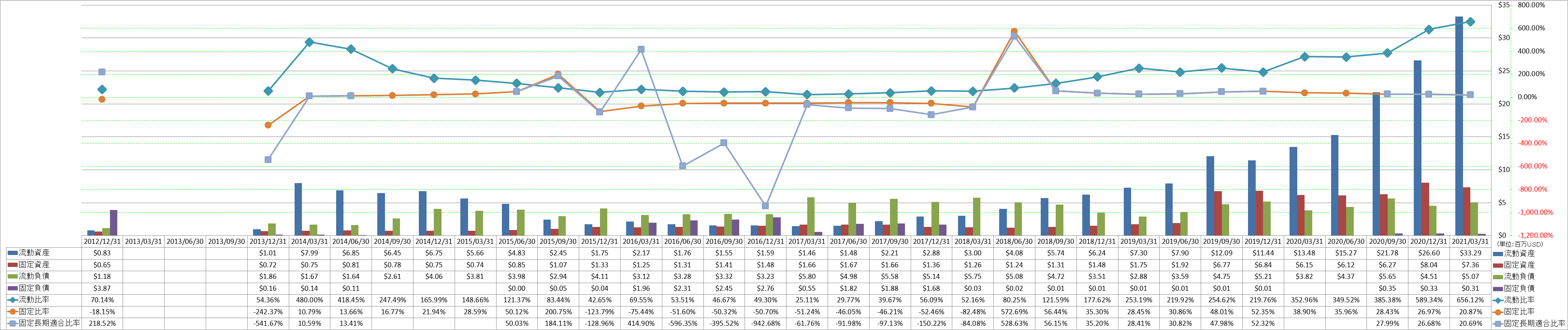 financial-soundness-2