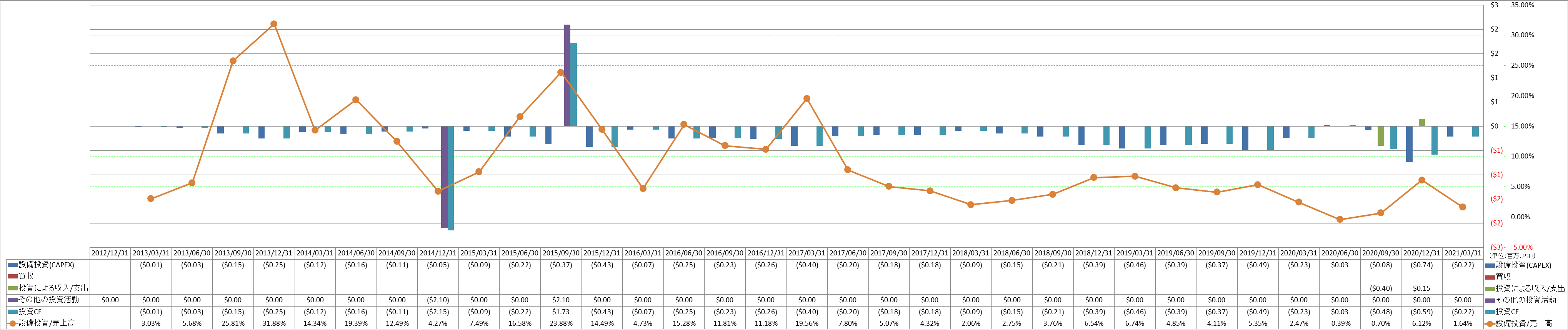 investing-cash-flow