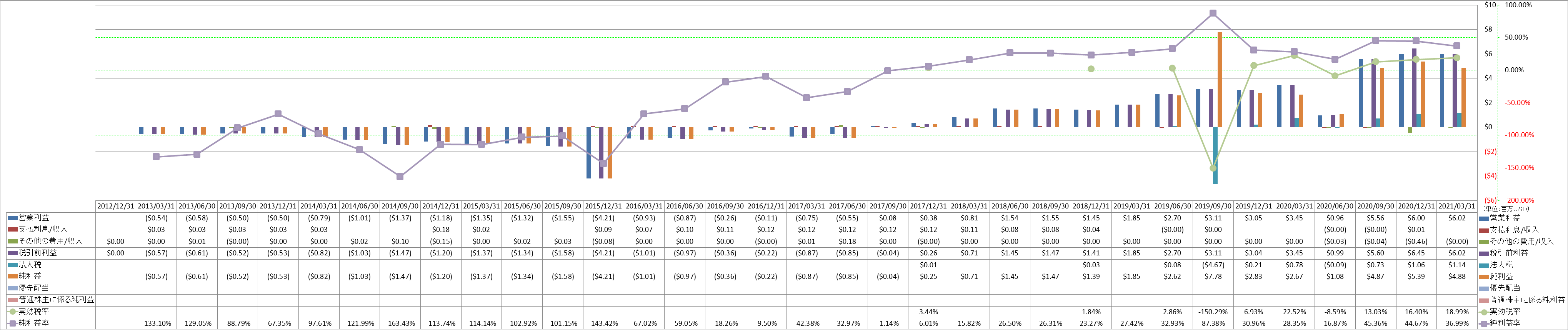 net-income